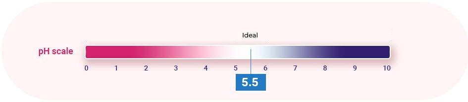 pH Scale